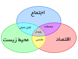 میکی موس و توسعه پایدار1