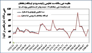 کلیک کنید تا تصویر را بزرگتر ببینید