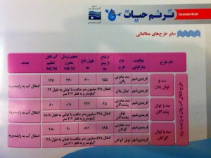 طرح‌های انتقال آب فریدون شهر