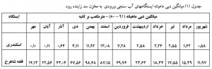 کلیک کنید تا بزرگتر ببینید