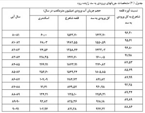 کلیک کنید تا بزرگتر ببینید