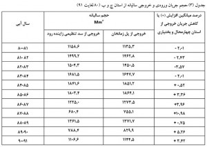 کلیک کنید تا بزرگتر ببینید